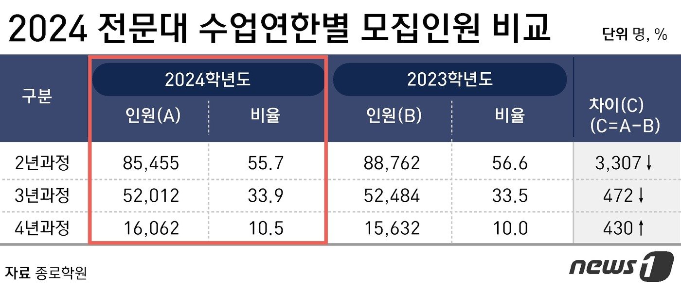 ⓒ News1 윤주희 디자이너