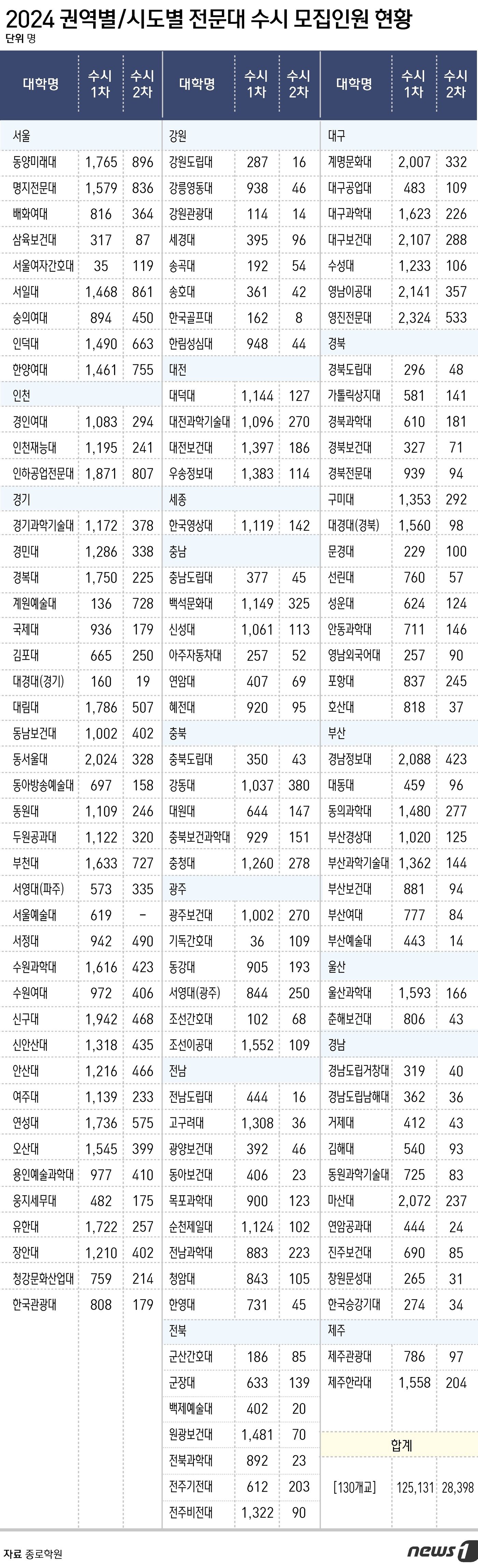 ⓒ News1 윤주희 디자이너