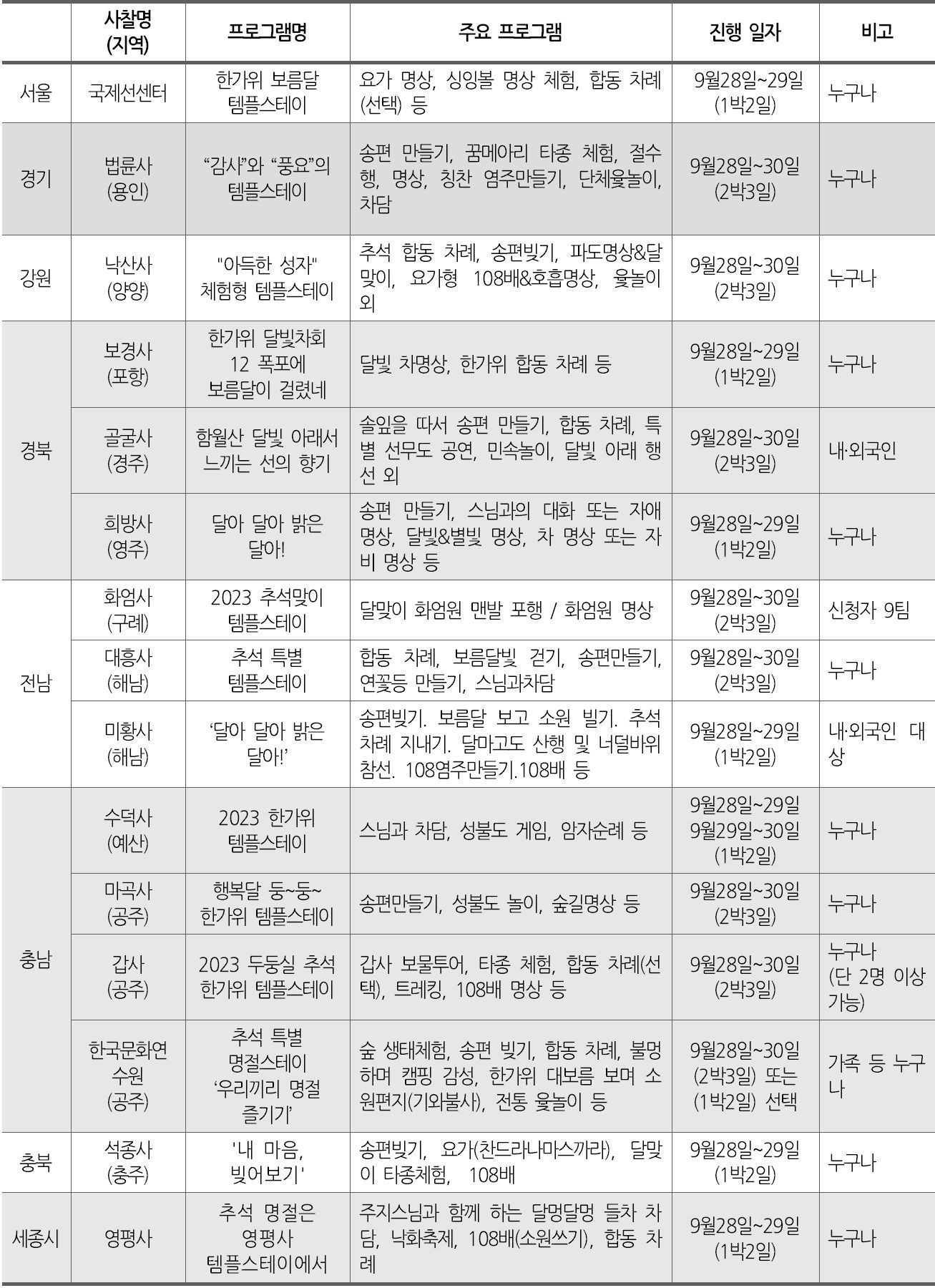 본문 이미지 - 추석 특별 템플스테이 목록