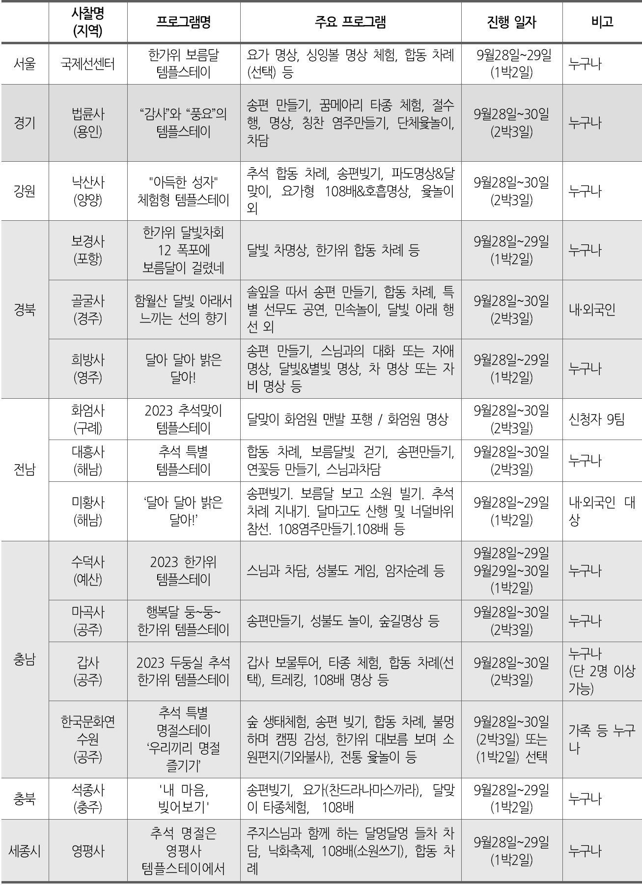 추석 특별 템플스테이 목록