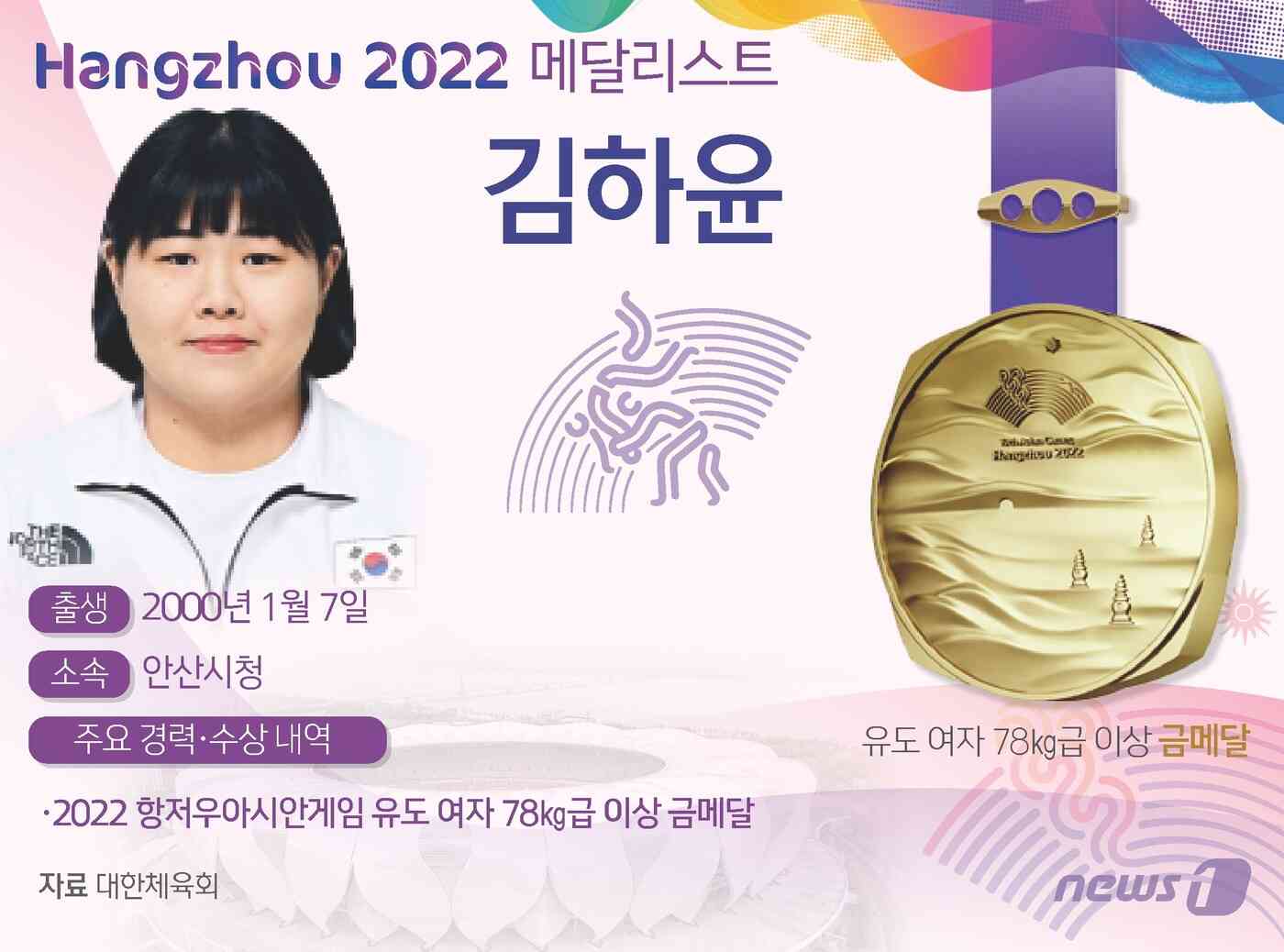 김하윤은 26일 중국 항저우 샤오산 린푸 체육관에서 열린 쑤스옌(중국)과의 78㎏ 초과급 결승전에서 절반승으로 승리했다. © News1 윤주희 디자이너
