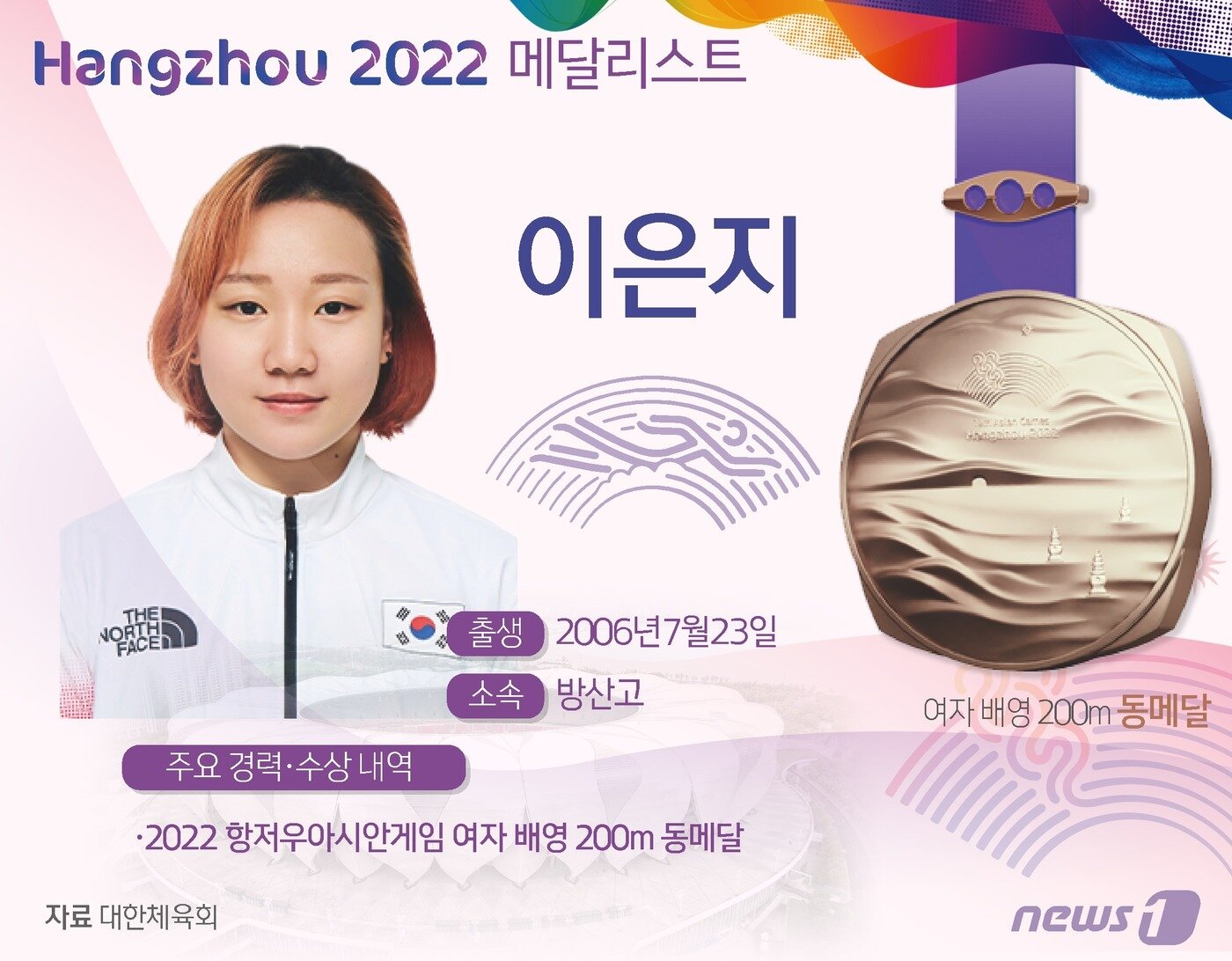 본문 이미지 - 이은지는 26일 중국 항저우 올림픽 스포츠센터 아쿠아틱 스포츠 아레나에서 열린 대회 여자 배영 200m 결선에서 2분09초75를 기록했다. 이은지는 펑쉬웨이(2분07초28)와 류야신(2분08초70·이상 중국)에 이어 3번째로 터치패드를 찍으며 동메달을 땄다. ⓒ News1 윤주희 디자이너