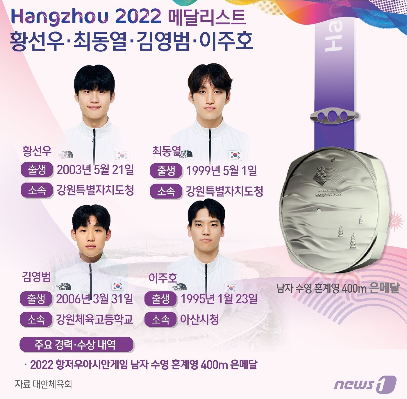 본문 이미지 - ⓒ News1 윤주희 디자이너