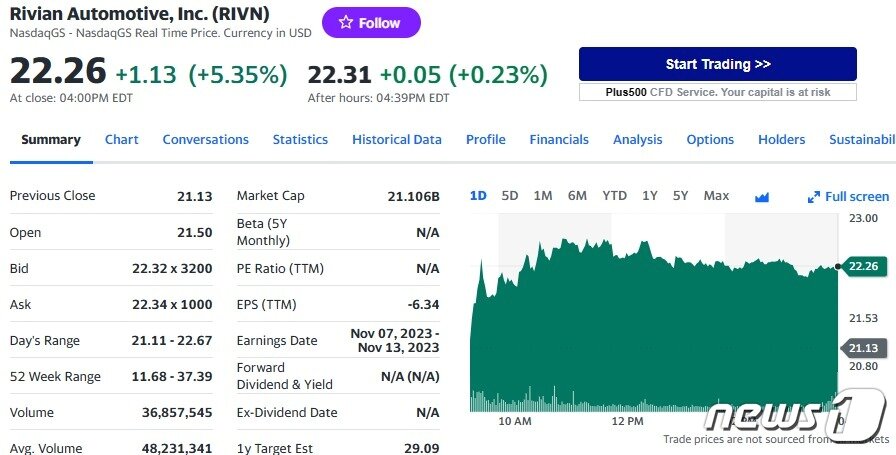 본문 이미지 - 리비안 일일 주가추이 - 야후 파인낸스 갈무리