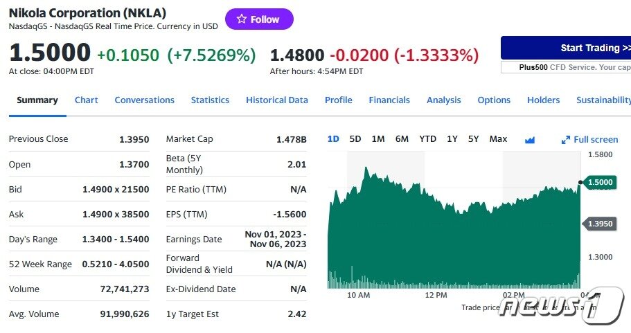 본문 이미지 - 니콜라 일일 주가추이 - 야후 파이낸스 갈무리