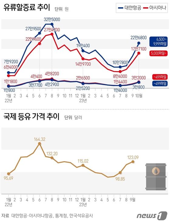 © News1 양혜림 디자이너