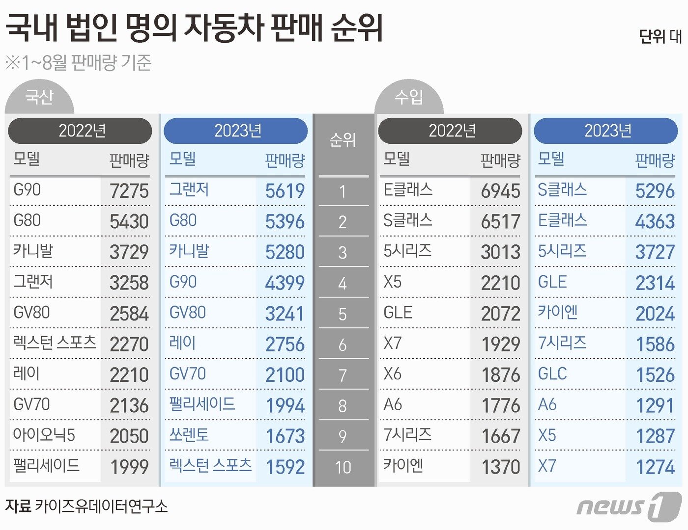 본문 이미지 - ⓒ News1 김초희 디자이너