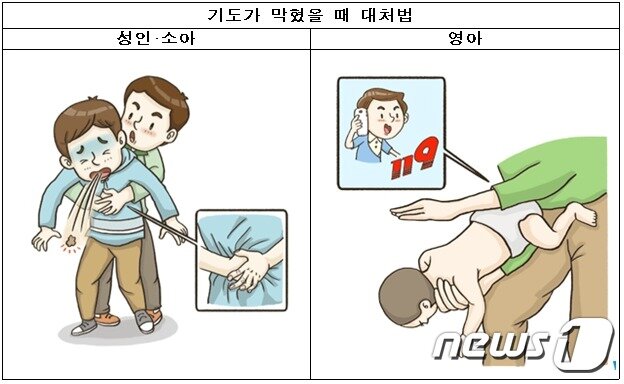 본문 이미지 - 기도가 막혔을 때 대처법/(보건복지부 제공)
