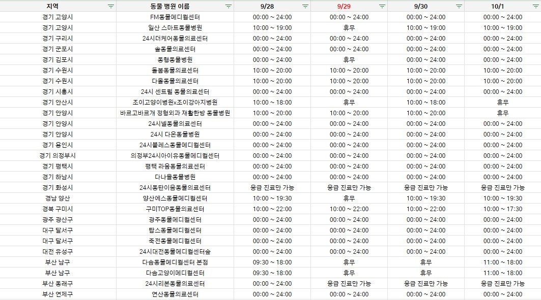 추석 연휴 진료를 하는 벳아너스 회원 동물병원&#40;벳아너스 제공&#41; ⓒ 뉴스1