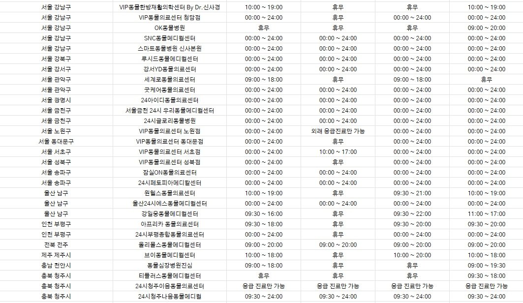 추석 연휴 진료를 하는 벳아너스 회원 동물병원&#40;벳아너스 제공&#41; ⓒ 뉴스1