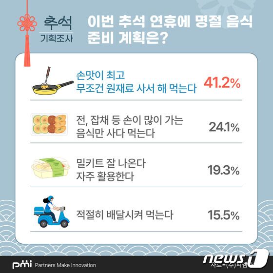 (㈜피앰아이 제공)