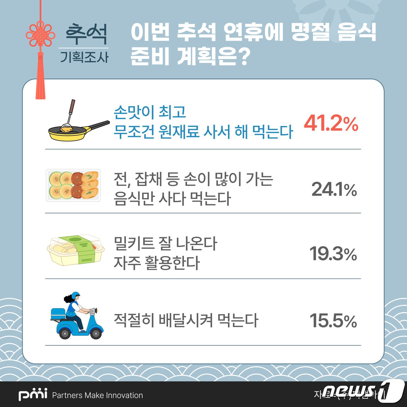 본문 이미지 - (㈜피앰아이 제공)