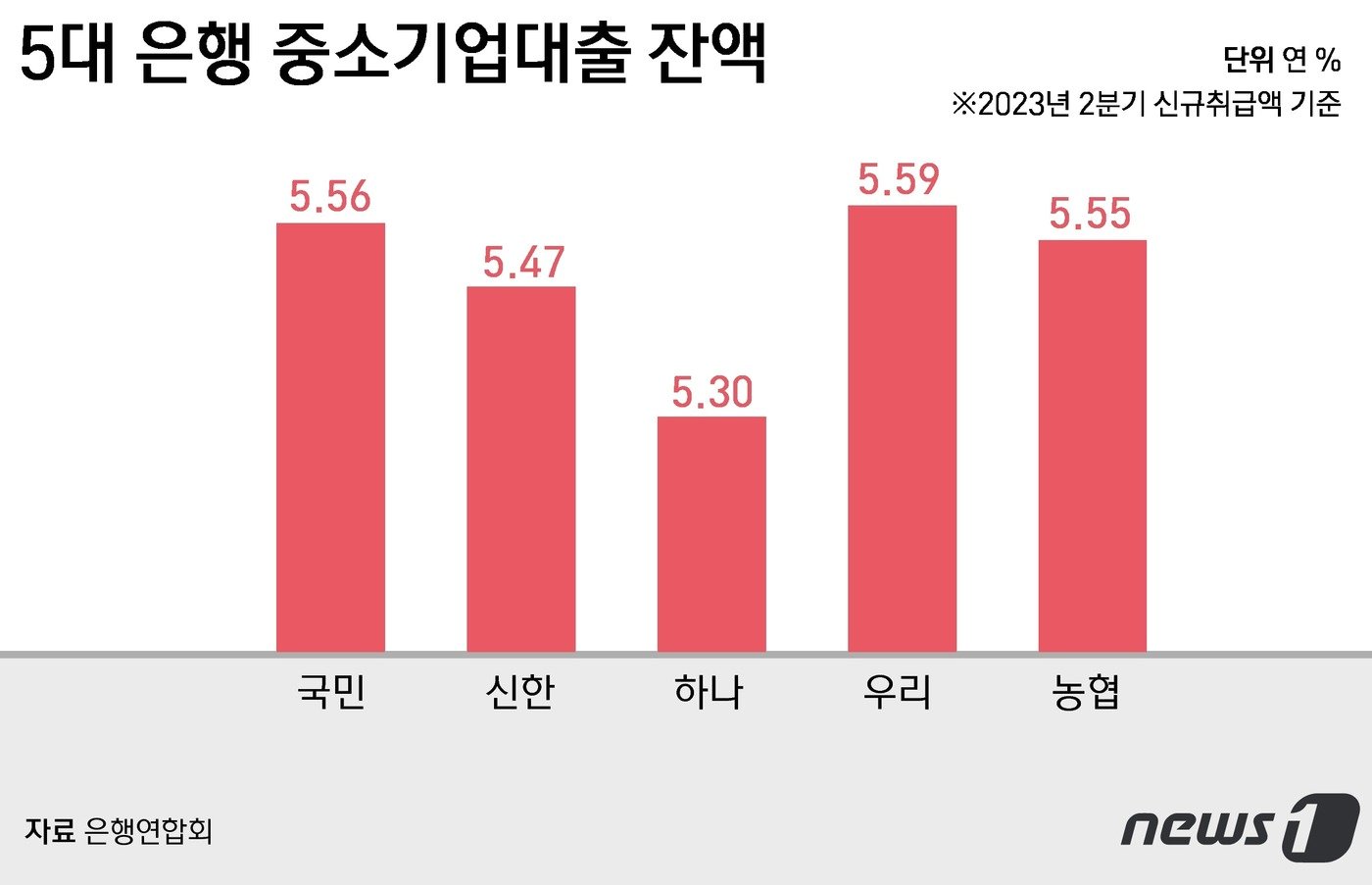 ⓒ News1 윤주희 디자이너