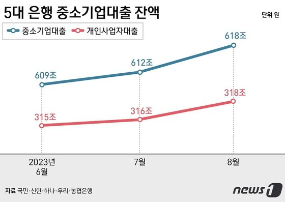 © News1 윤주희 디자이너