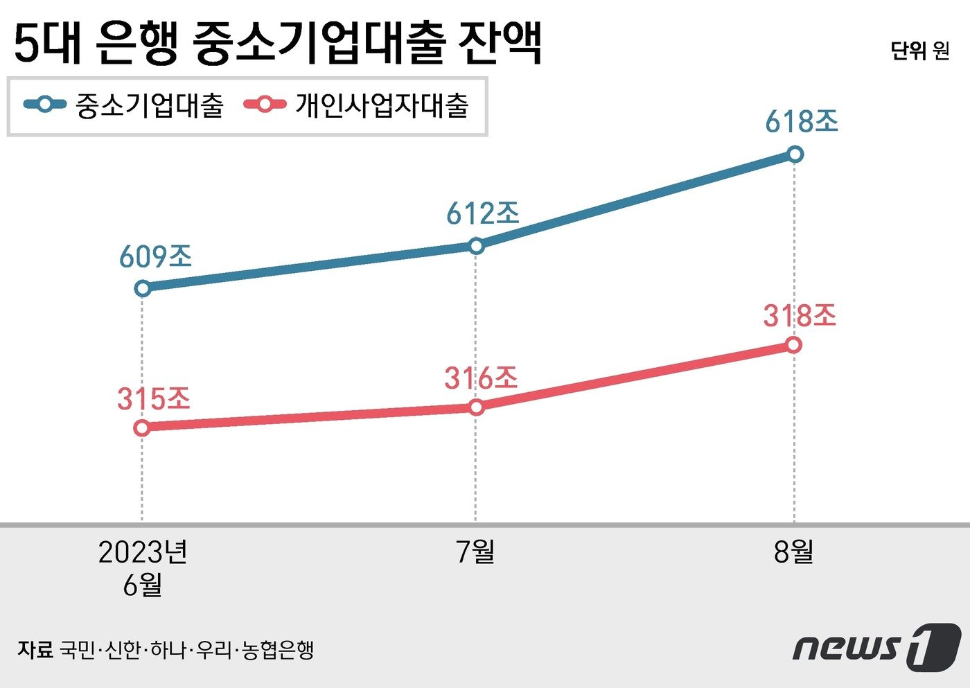 본문 이미지 - ⓒ News1 윤주희 디자이너