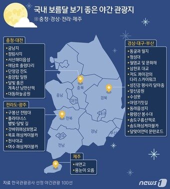 본문 이미지 - ⓒ News1 김지영 디자이너