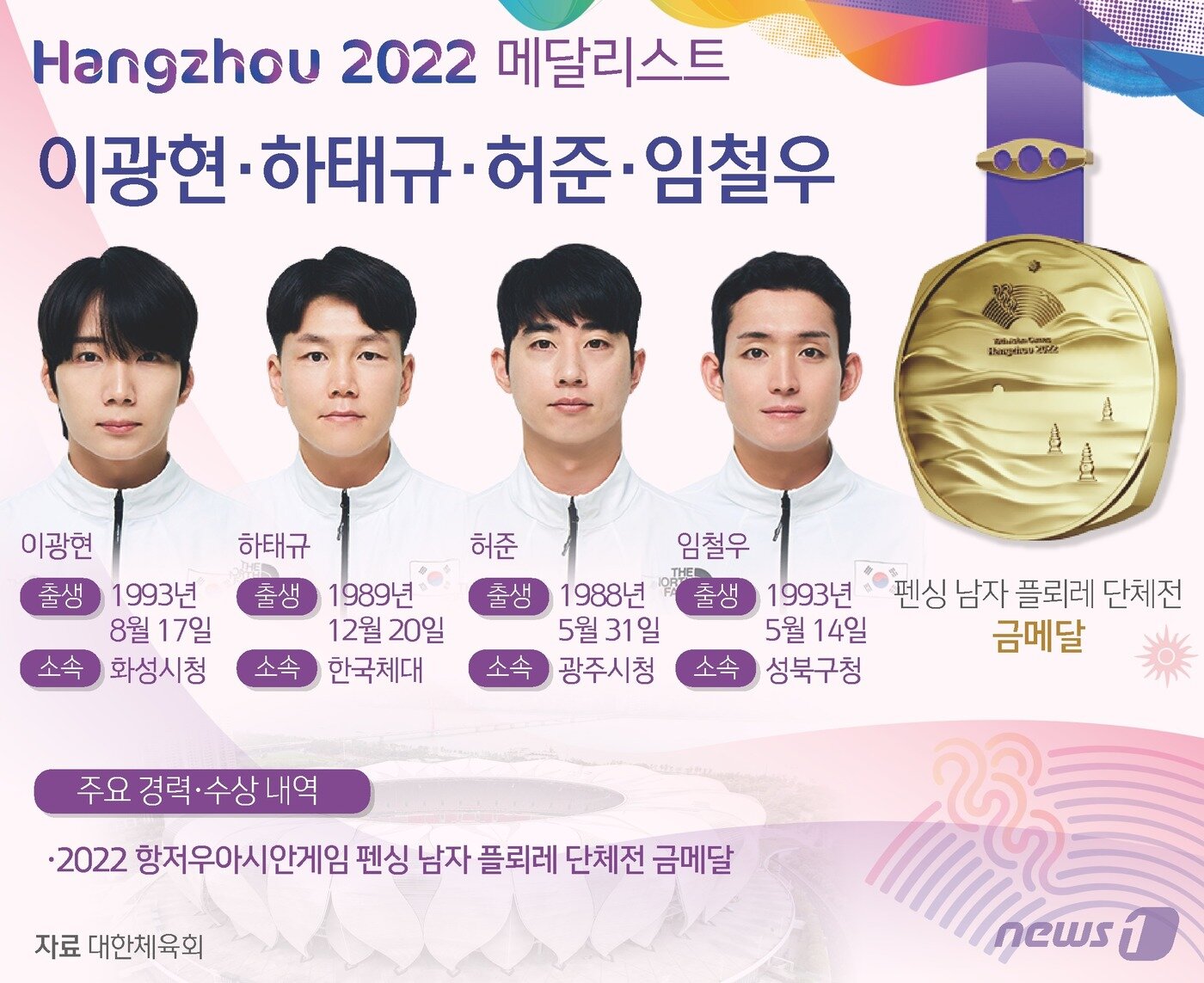 본문 이미지 - ⓒ News1 윤주희 디자이너