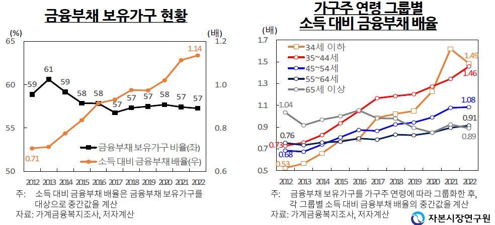 본문 이미지 - (자본시장연구원 제공, 정화영 자본시장연 연구위원 시산)