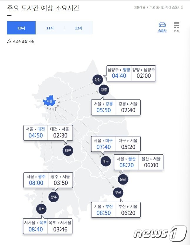   주요 도시간 예상 소요시간&#40;승용차 기준&#41;&#40;한국도로공사 ROAD PLUS갈무리&#41; ⓒ 뉴스1