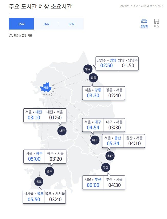 본문 이미지 - 주요 도시간 예상 소요시간(승용차 기준)(한국도로공사 ROAD PLUS갈무리) ⓒ 뉴스1