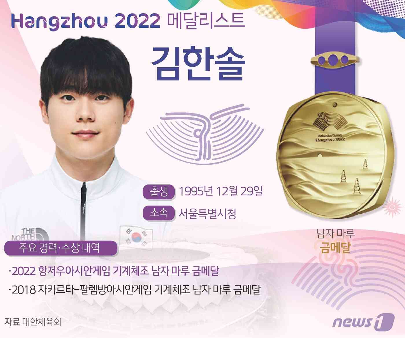한국 체조의 버팀목 김한솔(27·서울시청)이 아시안게임 남자 마루종목 2연패를 달성했다. © News1 김지영 디자이너