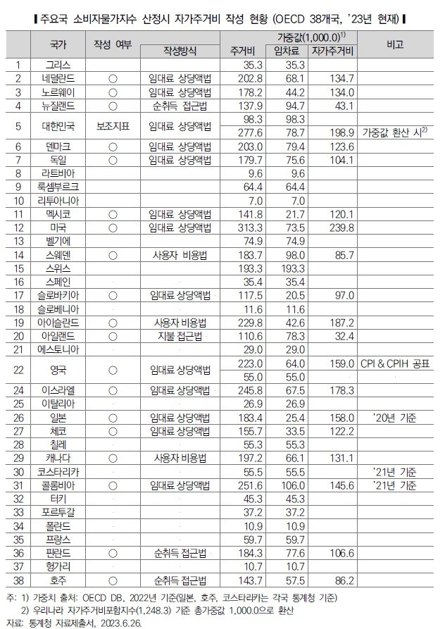 본문 이미지 - 국회입법조사처 제공