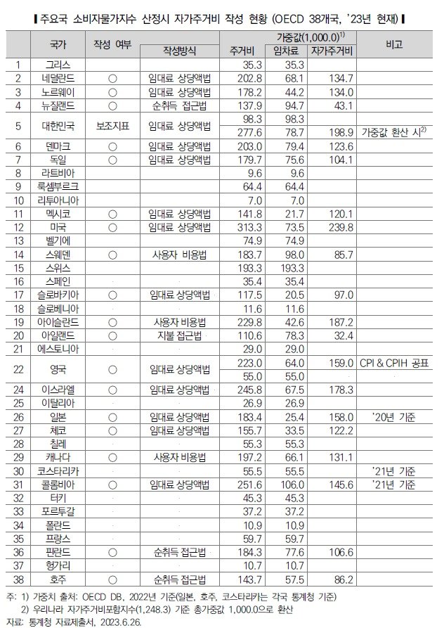 국회입법조사처 제공