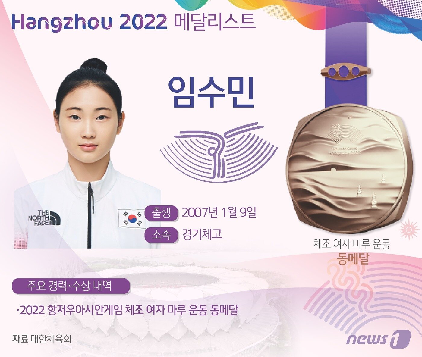 본문 이미지 - 여자 기계체조 대표팀의 임수민(경기체고)이 2022 항저우 아시안게임에서 값진 동메달을 수확했다. ⓒ News1 윤주희 디자이너