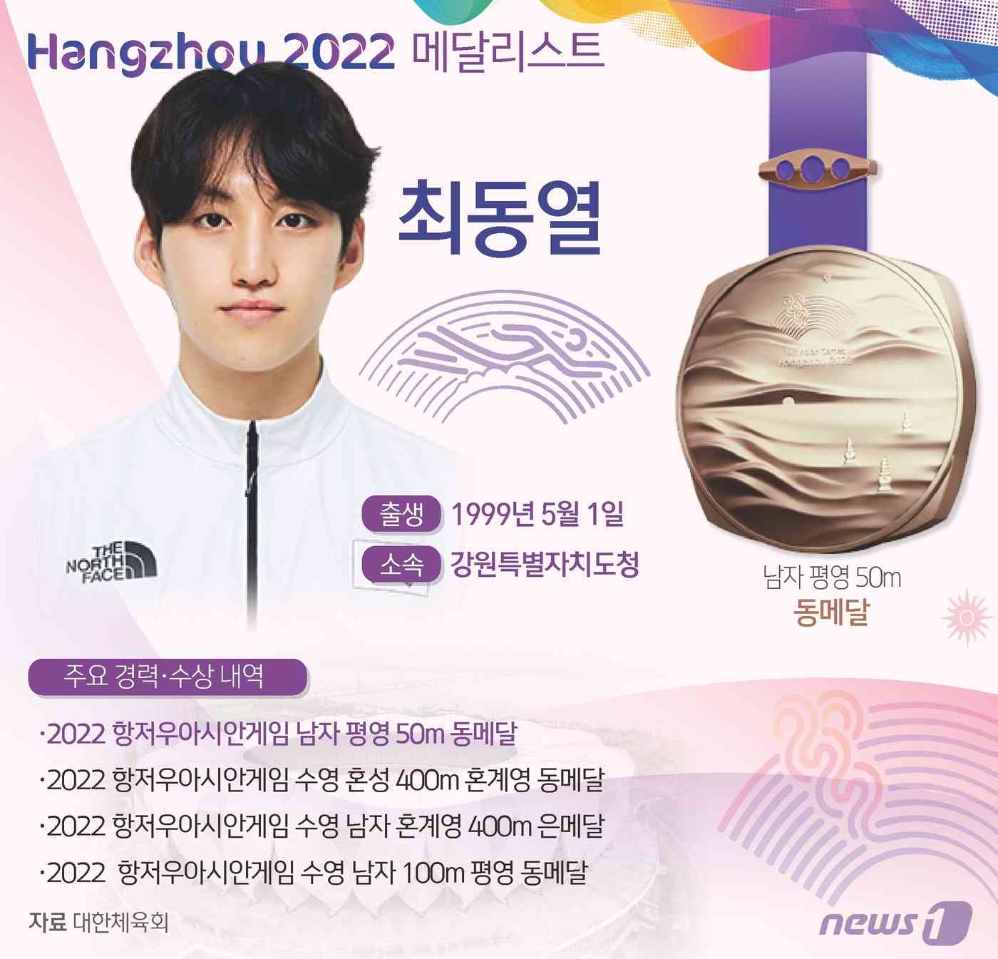 최동열(24·강원특별자치도청)이 2022 항저우 아시안게임 4번째 메달을 획득했다. © News1 윤주희 디자이너