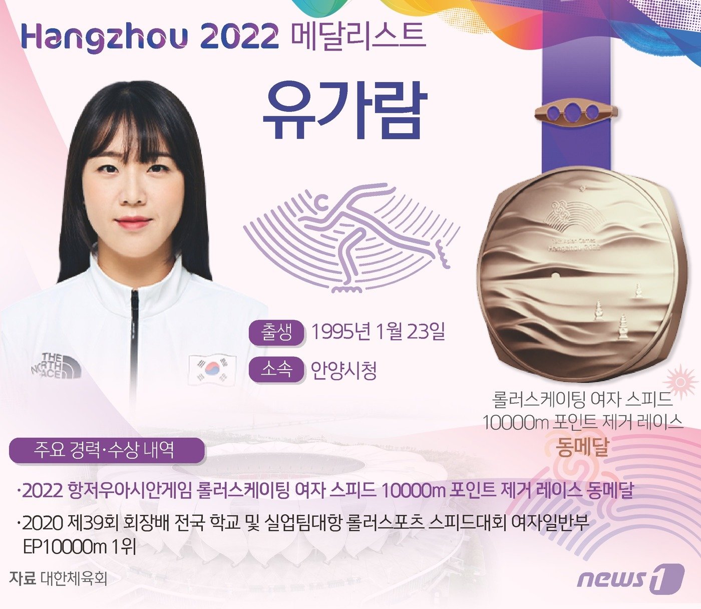 롤러스케이팅 여자 스피드 10000m 포인트 제거 레이스 유가람&#40;안양시청&#41;이 2022 항저우 아시안게임에서 동메달을 안겼다. ⓒ News1 양혜림 디자이너