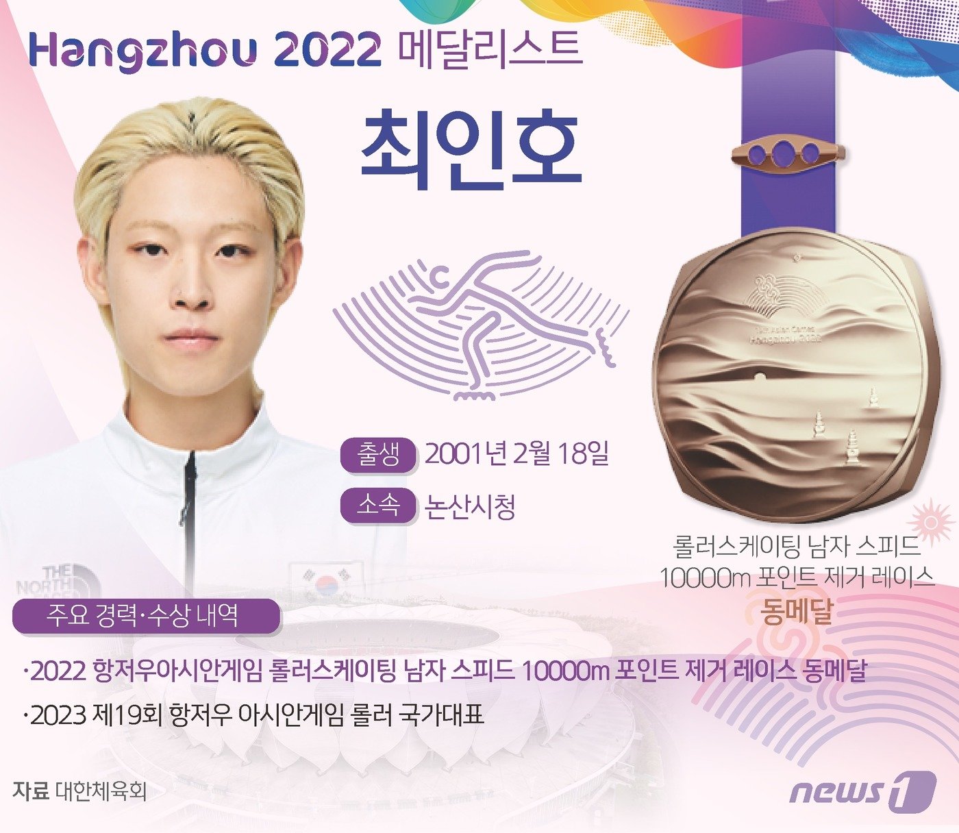 본문 이미지 - 롤러스케이팅 남자 스피드 10000m 포인트 제거 레이스 최인호(논산시청)가 2022 항저우 아시안게임에서 동메달을 안겼다. ⓒ News1 양혜림 디자이너