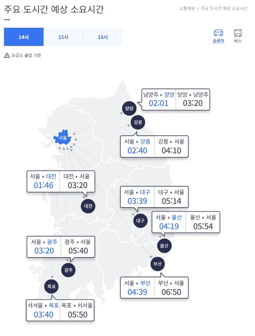 본문 이미지 - 추석 연휴 다음 날인 30일 오후 2시 기준 주요 도시 간 예상 소요시간(한국도로공사 홈페이지 갈무리)