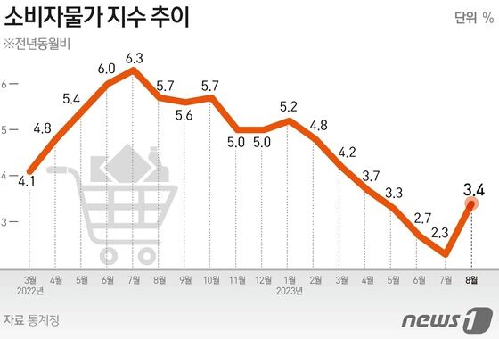 © News1 김초희 디자이너