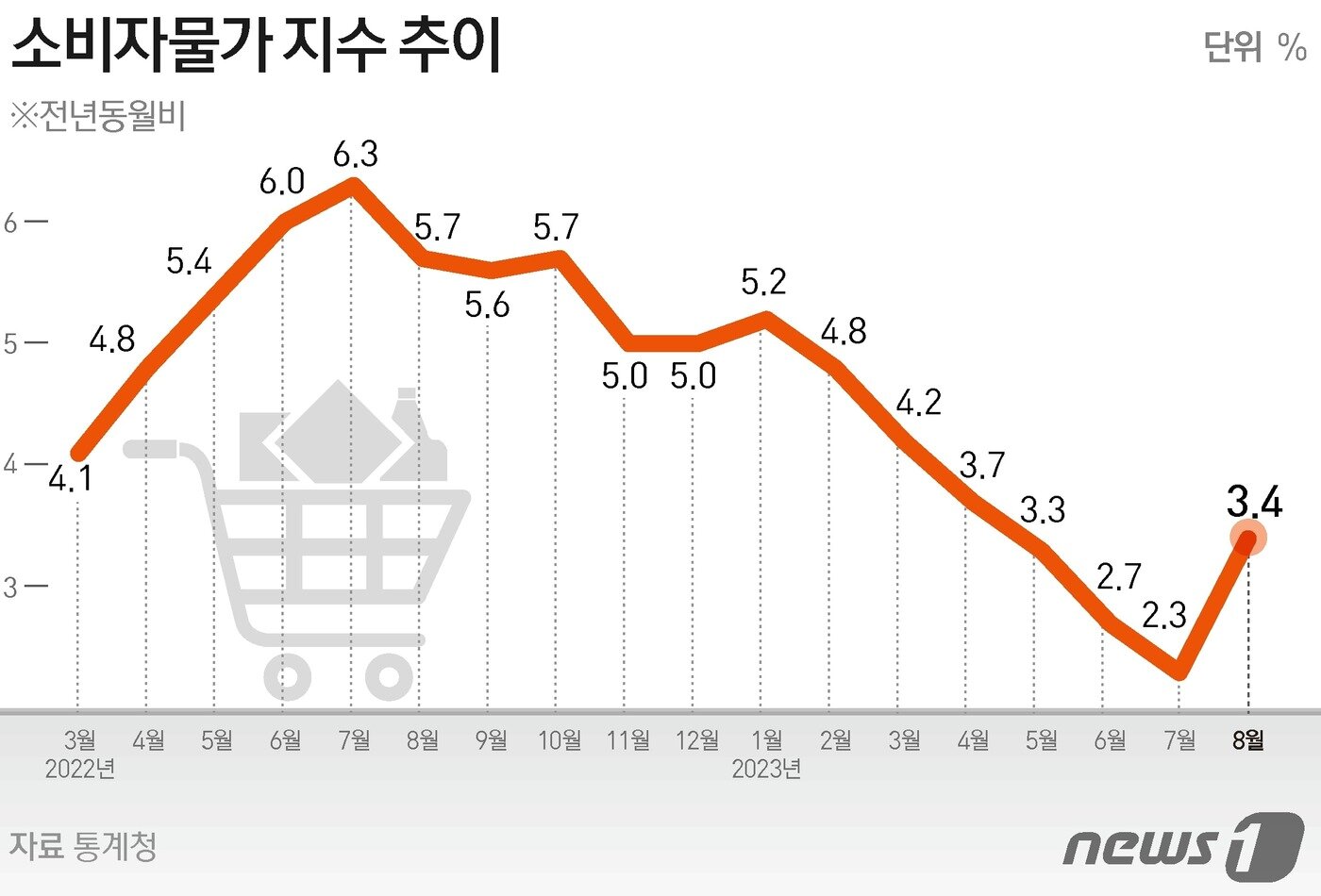 본문 이미지 - ⓒ News1 김초희 디자이너
