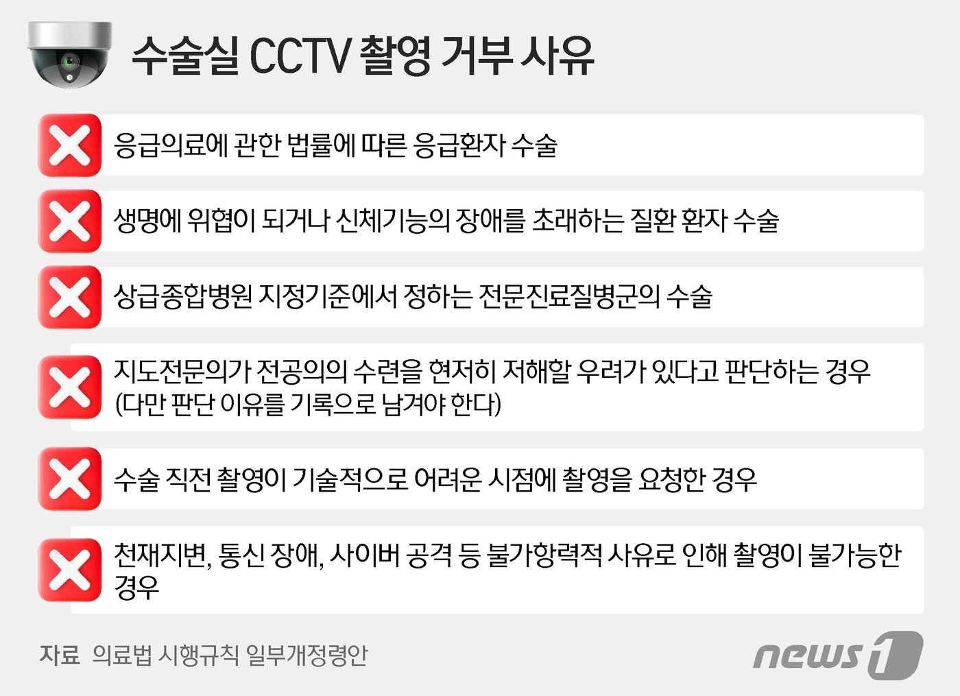 본문 이미지 - 수술실 CCTV 촬영 거부 사유 ⓒ News1 양혜림 디자이너