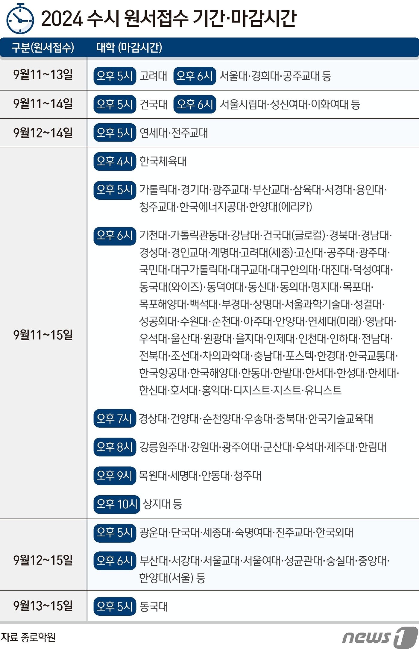 본문 이미지 - ⓒ News1 양혜림 디자이너