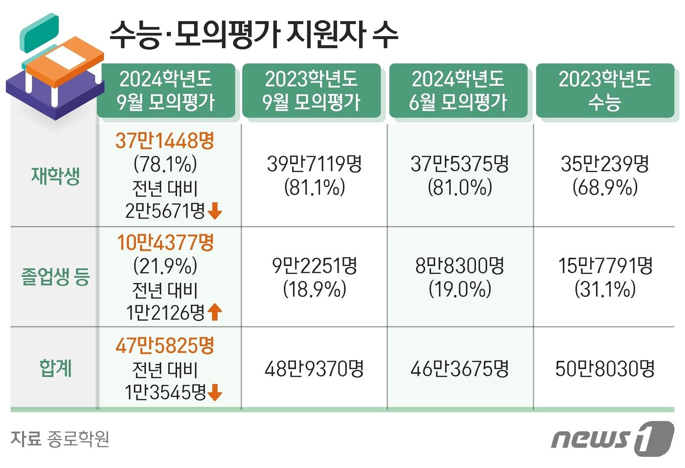 본문 이미지 - ⓒ News1 김지영 디자이너