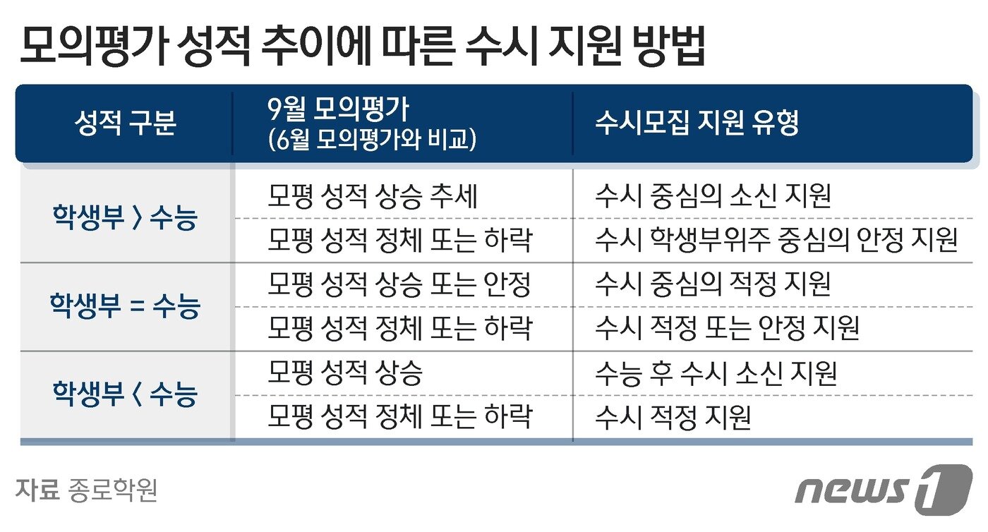 본문 이미지 - ⓒ News1 김지영 디자이너
