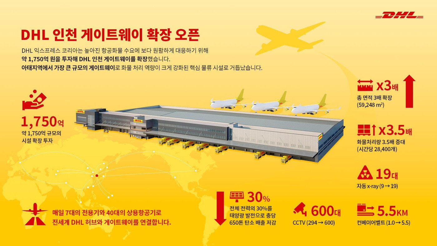 본문 이미지 - DHL 인천 게이트웨이 확장 인포그래픽 (DHL익스프레스코리아 제공)