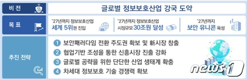 본문 이미지 -  과기정통부 '국내 정보보호산업의 글로벌 경쟁력 확보 전략' 발표 (과기정통부 제공)