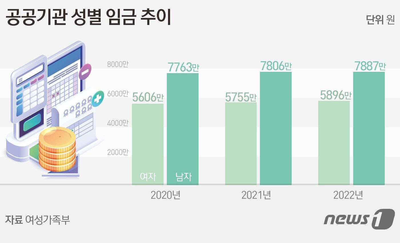 본문 이미지 - ⓒ News1 김초희 디자이너