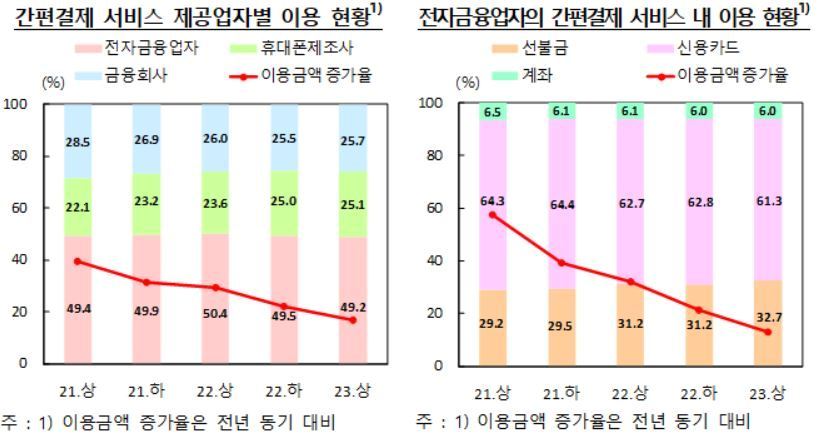 본문 이미지 - (한은 제공)