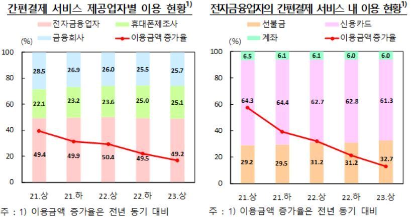 &#40;한은 제공&#41;