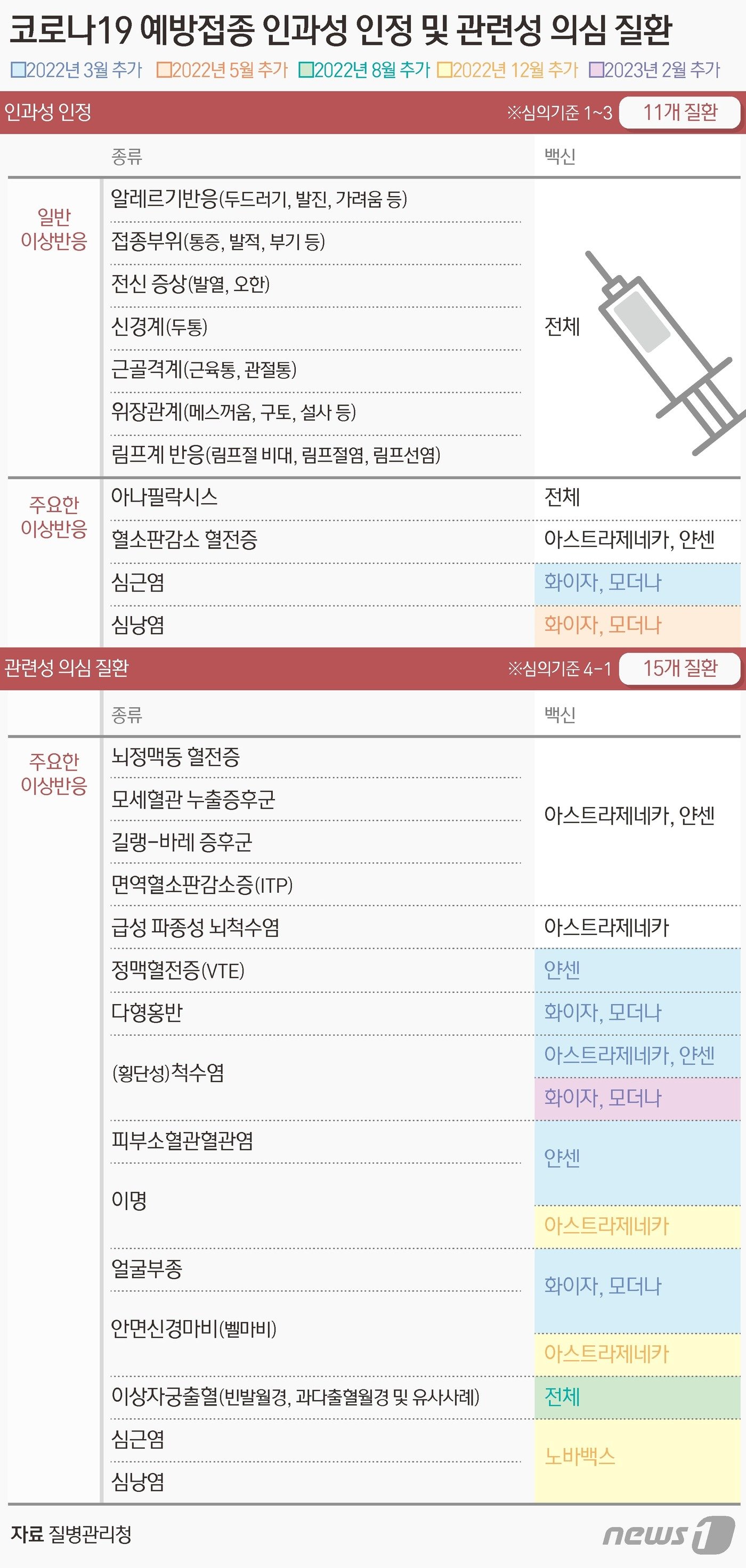 본문 이미지 - ⓒ News1 김초희 디자이너