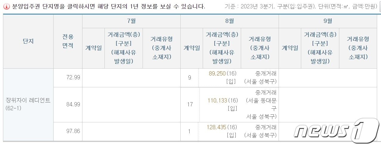 본문 이미지 - 국토교통부 실거래가 공개 시스템 화면 갈무리. ⓒ 뉴스1
