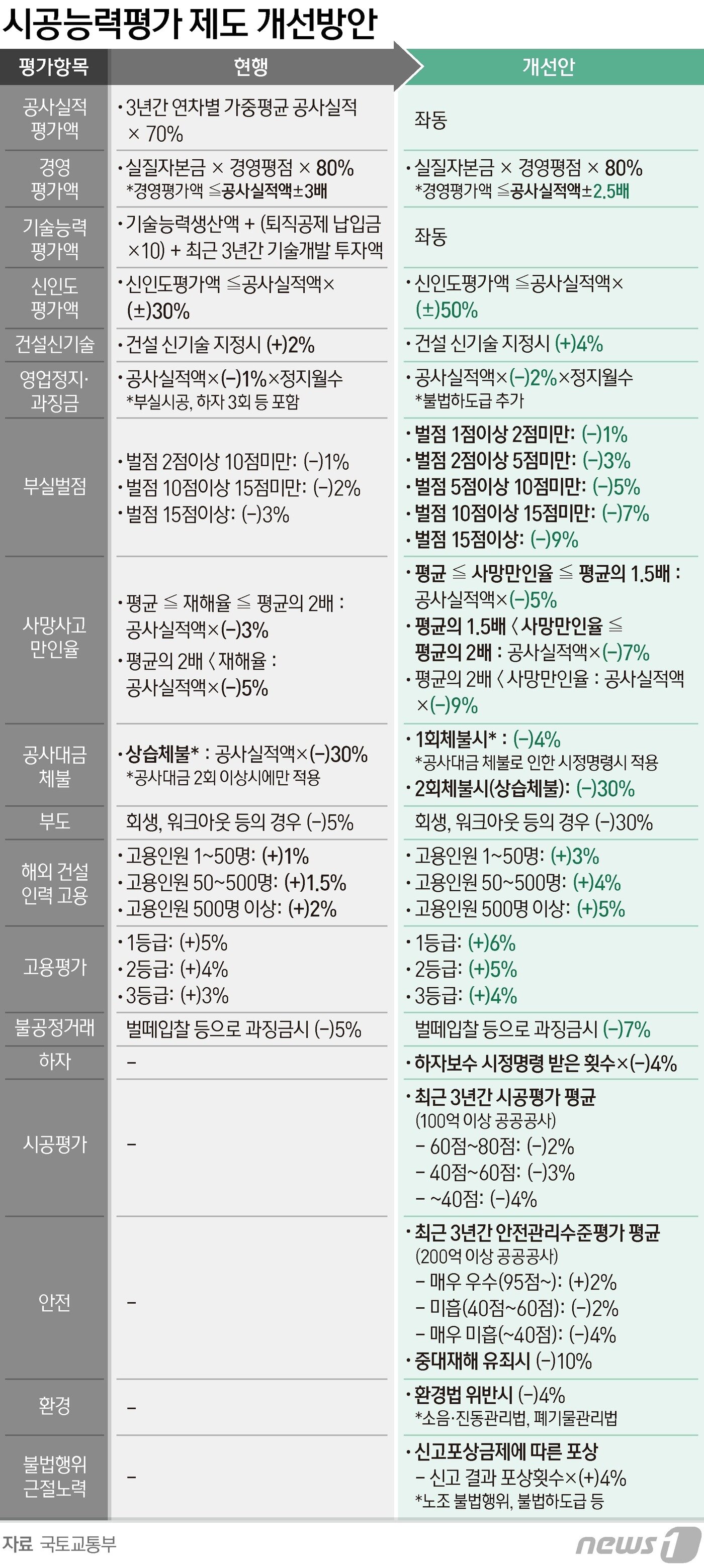 본문 이미지 - ⓒ News1 양혜림 디자이너