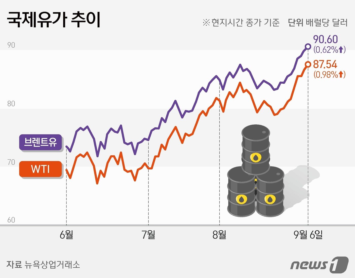 본문 이미지 - ⓒ News1 김지영 디자이너