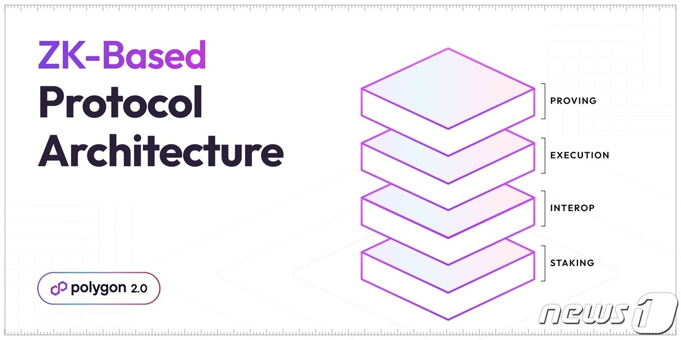 본문 이미지 - 폴리곤 2.0 구조. 폴리곤 블로그 갈무리