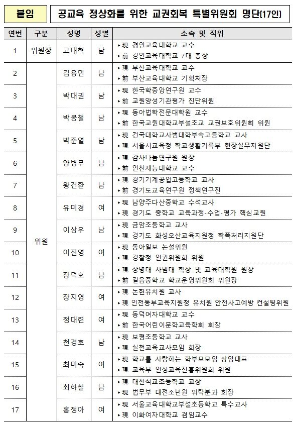 본문 이미지 - 공교육 정상화를 위한 교권회복 특별위원회 명단. (국가교육위원회 제공)
