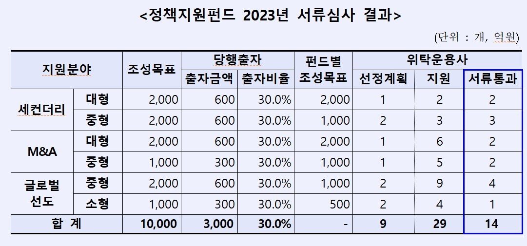본문 이미지 - (산업은행 제공)